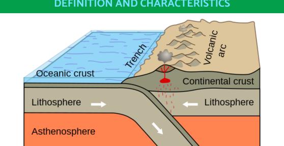 What is the Asthenosphere?