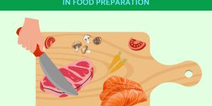 Types of Cross Contamination in Food Preparation