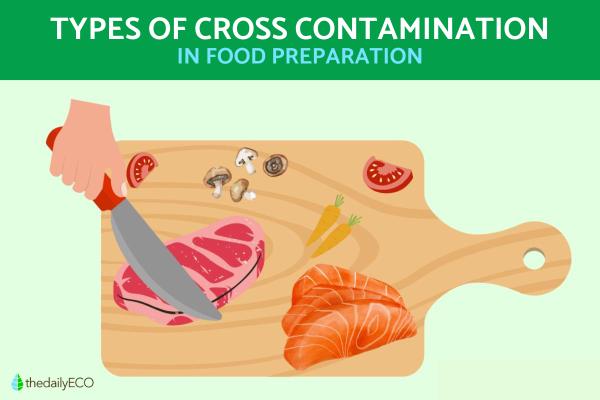 Types Of Cross Contamination In Food Preparation How To Avoid It