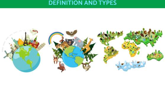 Geographical Space Concept - Definition and Types