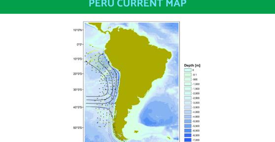 What Is the Humboldt Current?