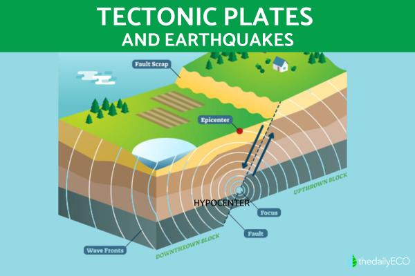 What Is an Earthquake and How Does It Occur? - What is an earthquake?