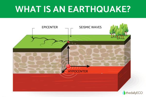 What Is an Earthquake and How Does It Occur?