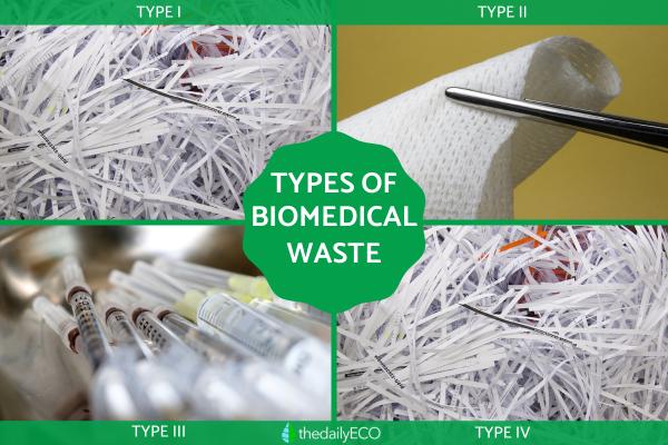 Types of Biomedical Waste - Management and Disposal