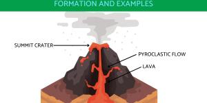 How Does a Stratovolcano Form?