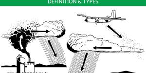 What Is Cloud Seeding?