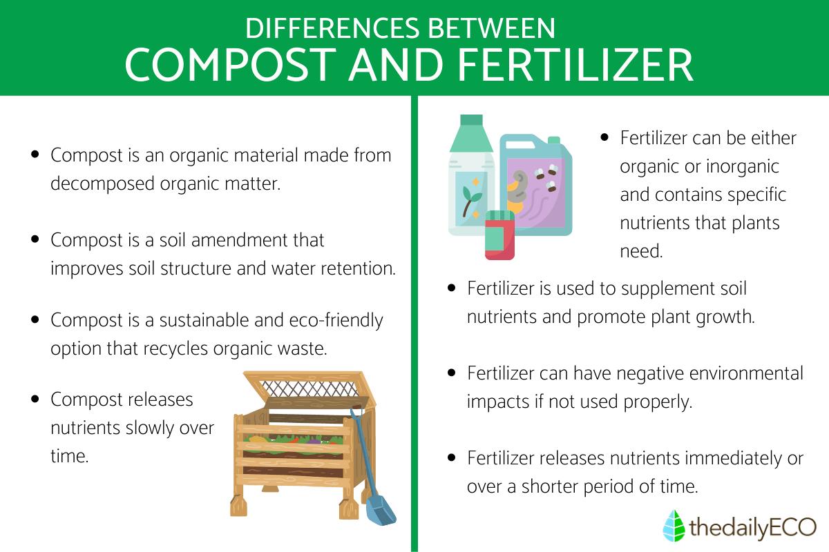 Compost vs Fertilizer Definition and Types
