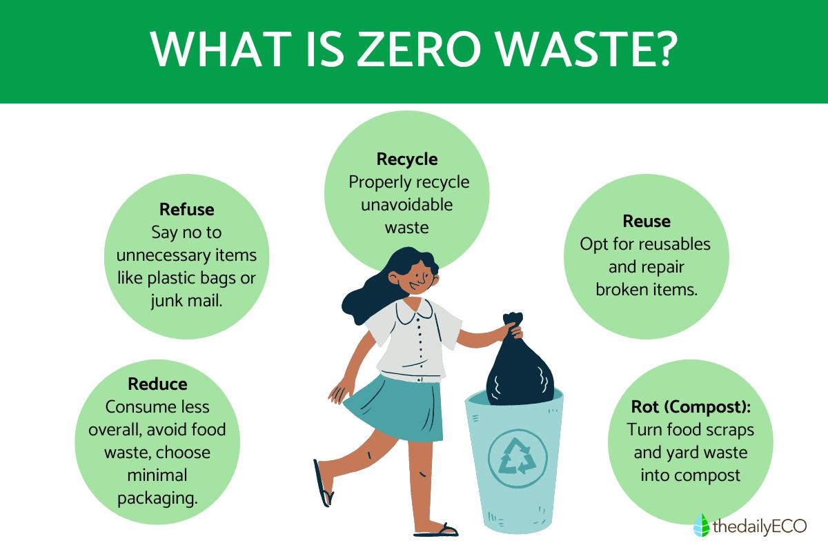 What Does It Mean to Live Zero Waste?
