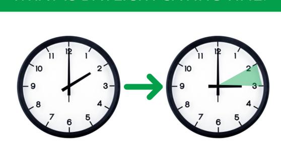 Why Do Clocks Change Twice a Year?