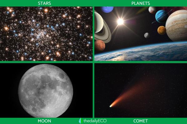 What is a Celestial Body? - Definition, Types and Examples - Types of celestial bodies