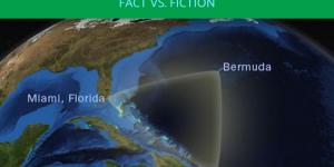 Is the Bermuda Triangle Real?