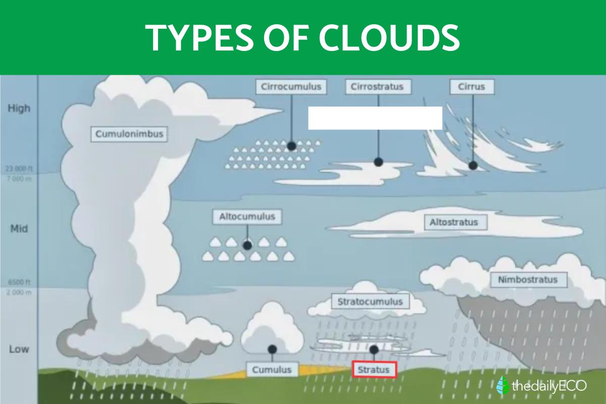 Stratus Clouds Definition, Characteristics and Formation