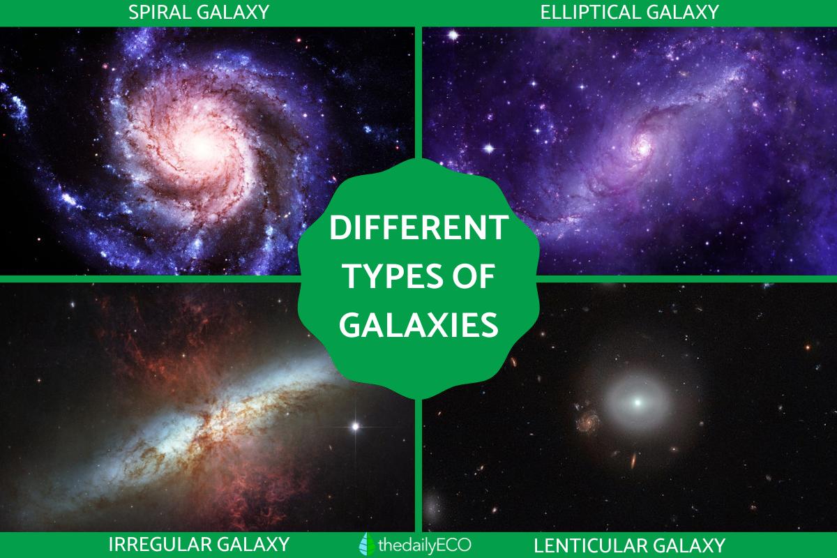 Different Types of Galaxies in the Universe