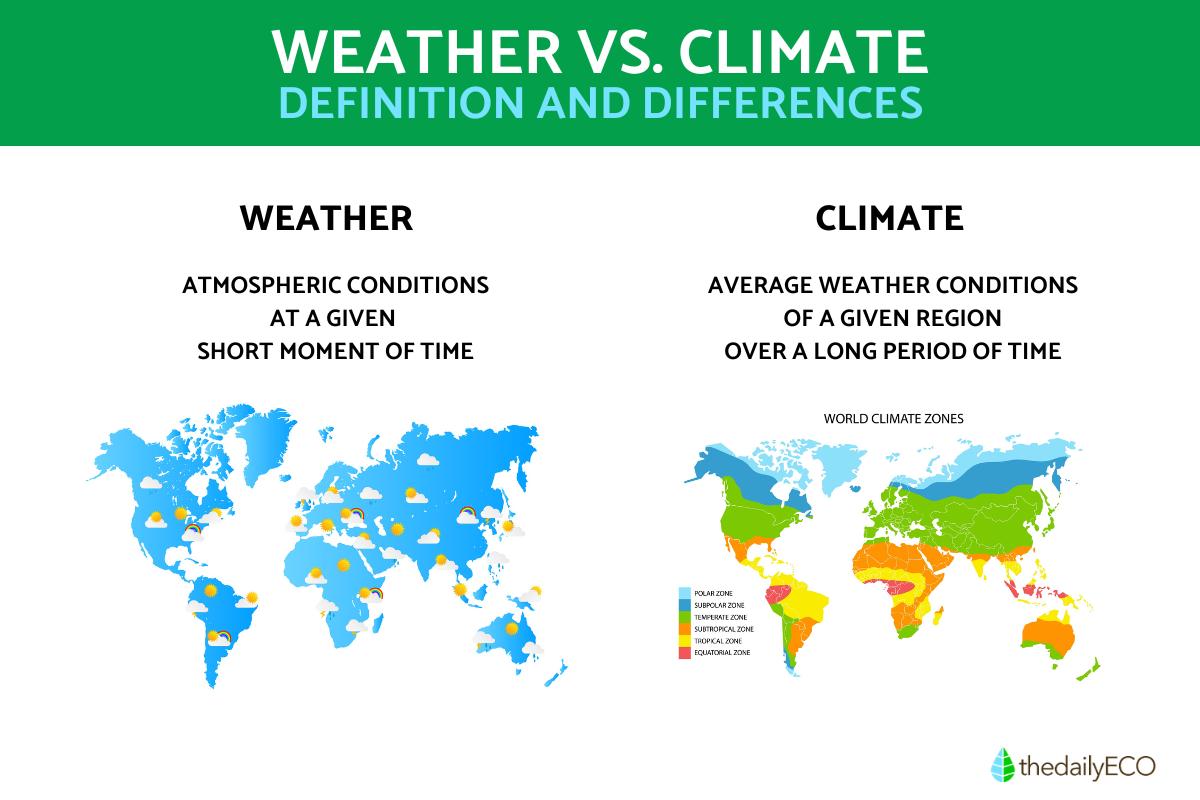 6 Differences Between Weather And Climate At Hayley Kathleen Blog
