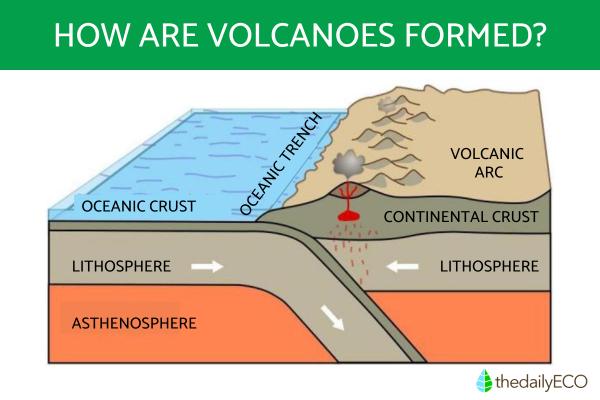 What Causes a Volcano to Erupt?