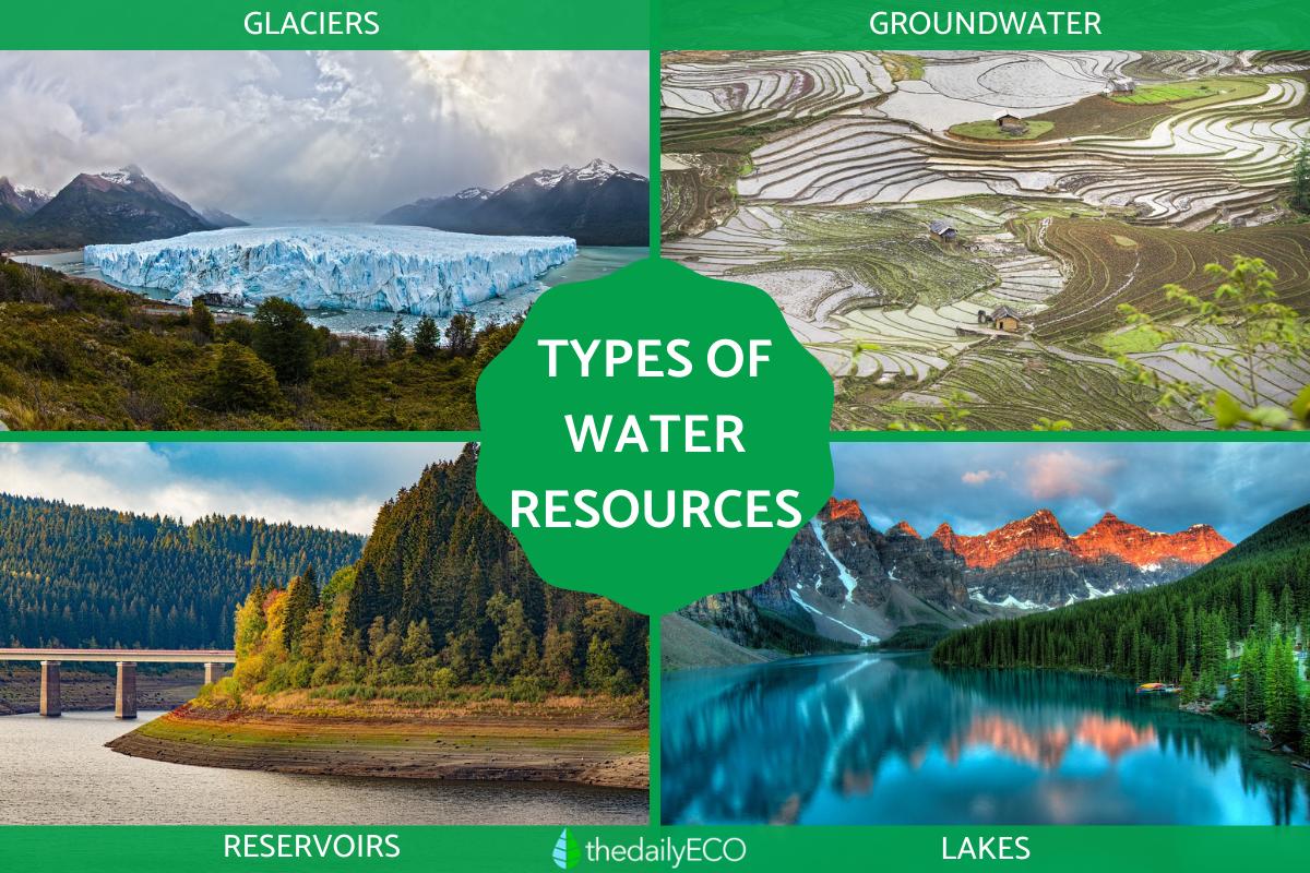Examples Of Natural Resources Of Water