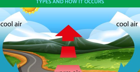 What Is Thermal Inversion and How Does It Occur?